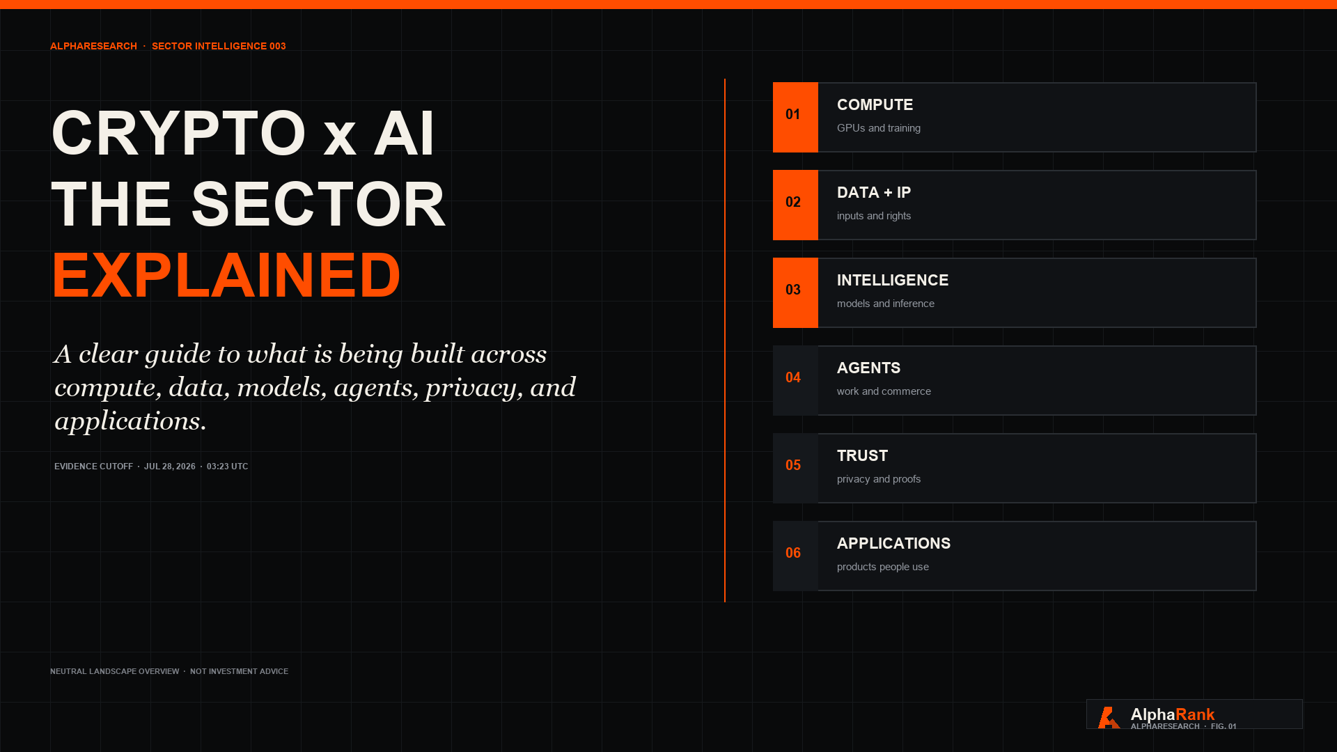 AlphaResearch cover titled Crypto x AI: The Sector Explained with six layers: compute, data and IP, intelligence, agents, trust, and applications.