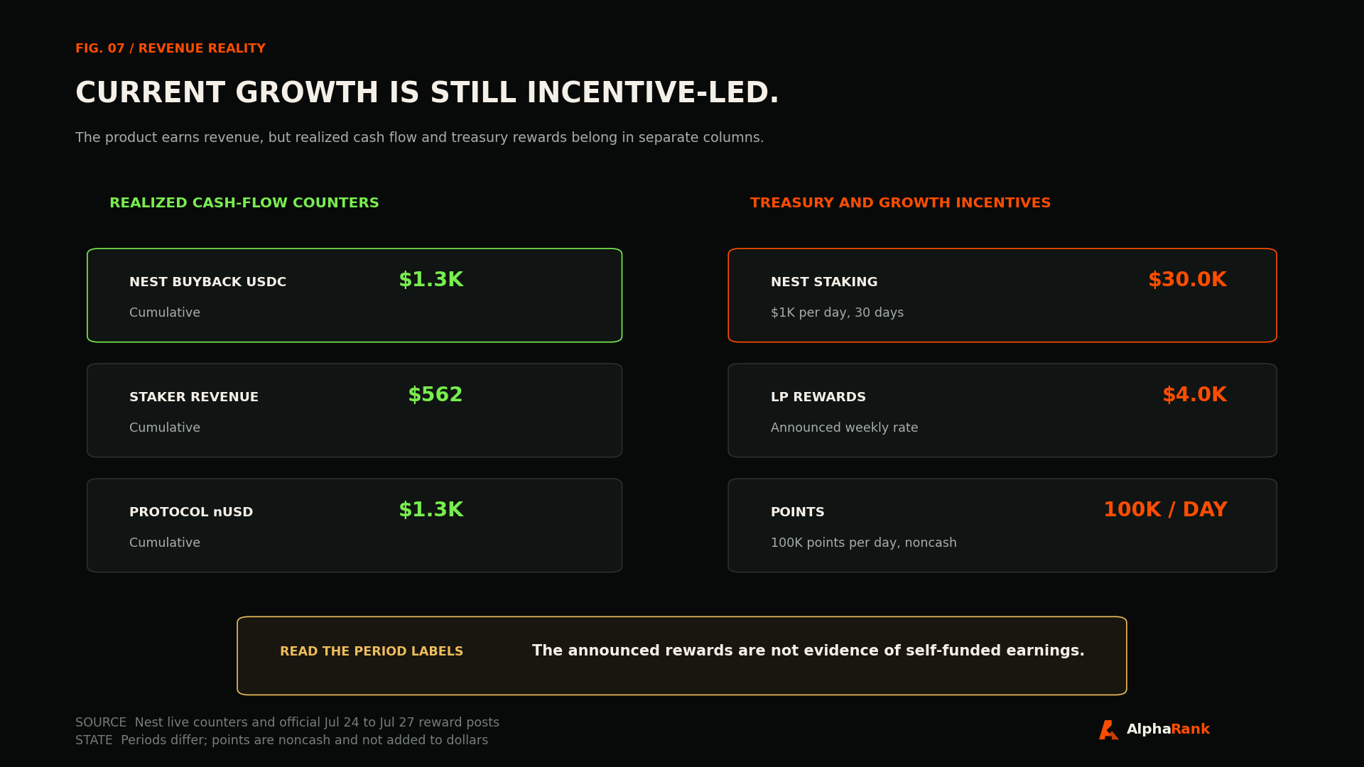 Comparison of Nest realized cash-flow counters and announced treasury incentives, with periods clearly separated.