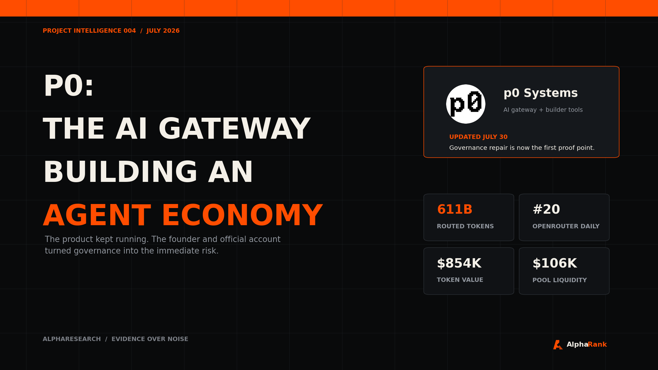 Updated AlphaResearch cover titled P0: The AI Gateway Building an Agent Economy, with routed token, OpenRouter rank, post-crash market value, and liquidity metrics.