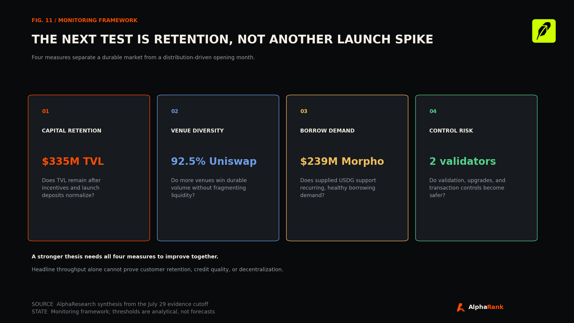 Four-card monitoring framework covering capital retention, venue diversity, borrow demand, and control risk.
