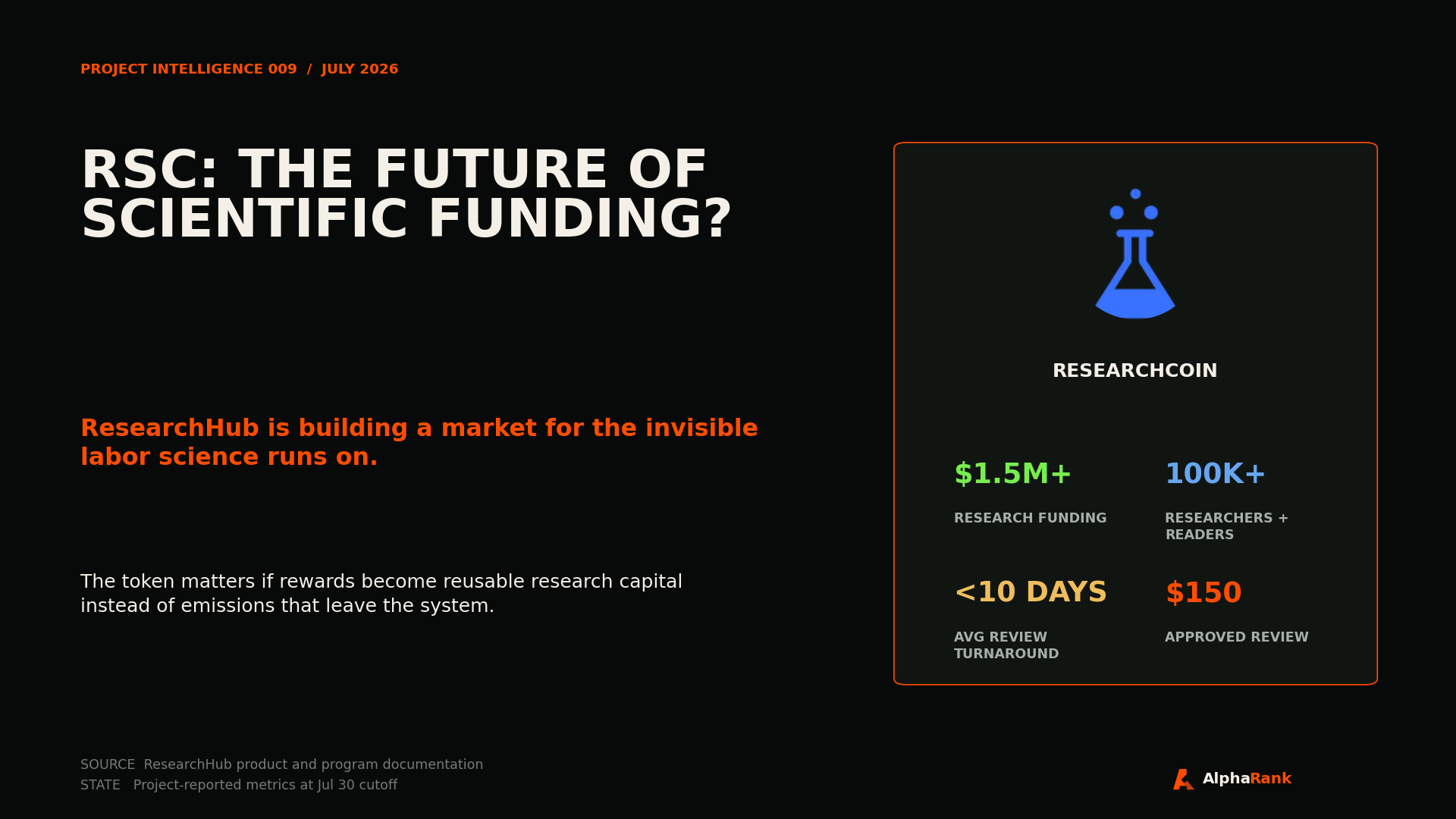 AlphaResearch cover for RSC: The Future of Scientific Funding? with ResearchHub funding, audience, review-turnaround, and reviewer-payment metrics.